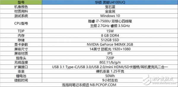 华硕u4100uq跑分多少的简单介绍