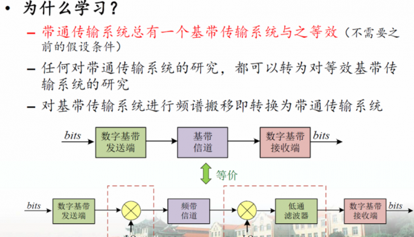 通信传输问题（通信系统传输）