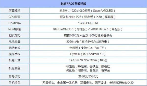 魅族pro7跑分评测的简单介绍-图2 魅族pro7跑分评测的简单介绍-图2