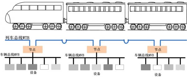 mvb传输距离(mv信号传输距离)-图2 mvb传输距离(mv信号传输距离)-图2