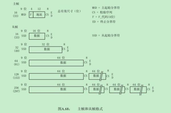mvb传输距离(mv信号传输距离)-图3 mvb传输距离(mv信号传输距离)-图3