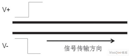 差分传输(差分传输线)-图1 差分传输(差分传输线)-图1