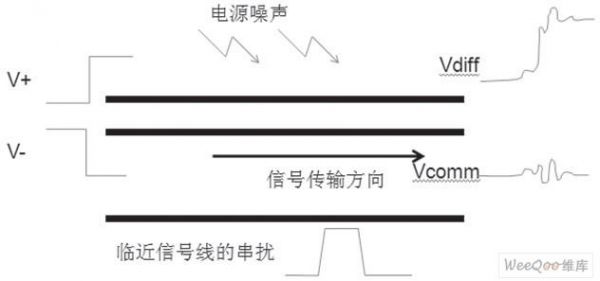 差分传输(差分传输线)-图3 差分传输(差分传输线)-图3