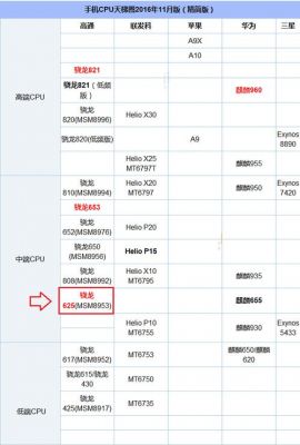 骁龙630跑分的简单介绍-图3 骁龙630跑分的简单介绍-图3
