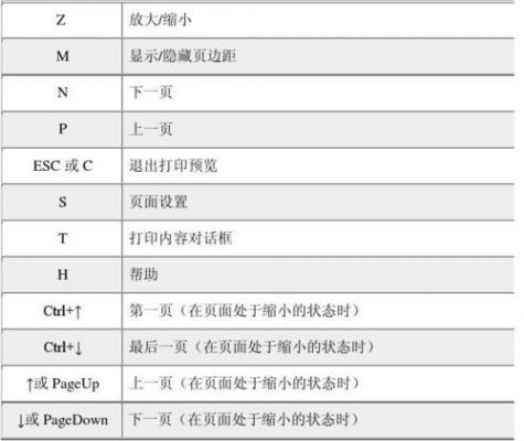 win7打印屏幕快捷键?打印是哪个快捷键-图2 win7打印屏幕快捷键?打印是哪个快捷键-图2