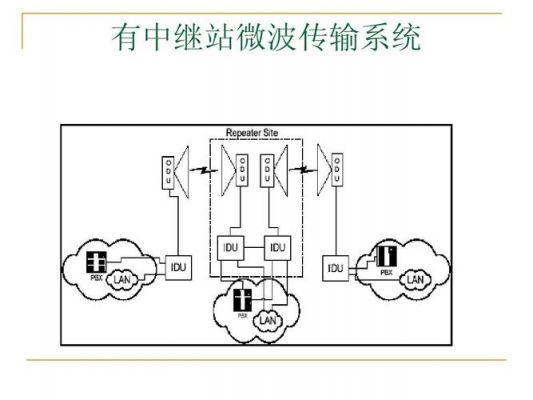微波的传输特点(微波传输是一种什么电路)-图3 微波的传输特点(微波传输是一种什么电路)-图3