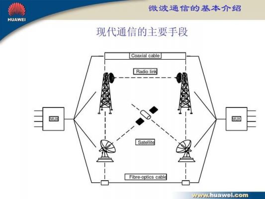 微波的传输特点(微波传输是一种什么电路)-图2 微波的传输特点(微波传输是一种什么电路)-图2