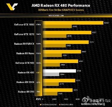 rx480跑分视频的简单介绍