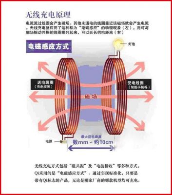 qi无线充电传输波形（无线充电接收端电路）