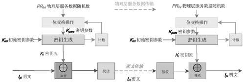 传输范围传感器（传感器传送数据用什么协议）