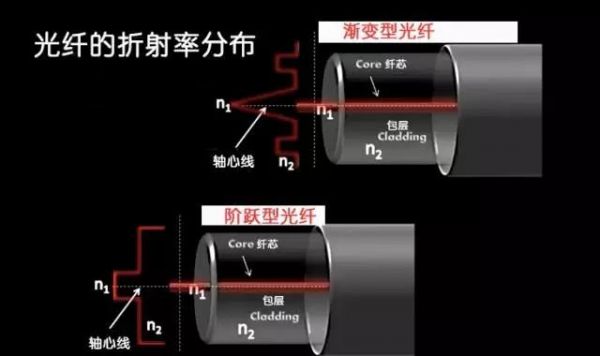 脉冲型传输距离(脉冲距离是什么意思)-图2 脉冲型传输距离(脉冲距离是什么意思)-图2