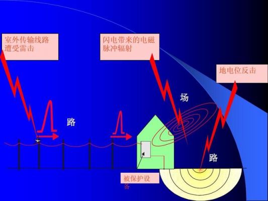 脉冲型传输距离(脉冲距离是什么意思)-图3 脉冲型传输距离(脉冲距离是什么意思)-图3