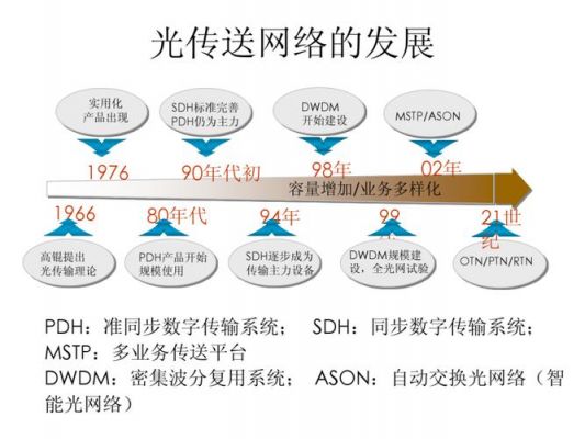 网络传输技术（以下哪个属于网络传输技术）