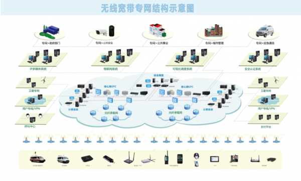 电信传输网络架构(电信传输网络架构设计)-图2 电信传输网络架构(电信传输网络架构设计)-图2