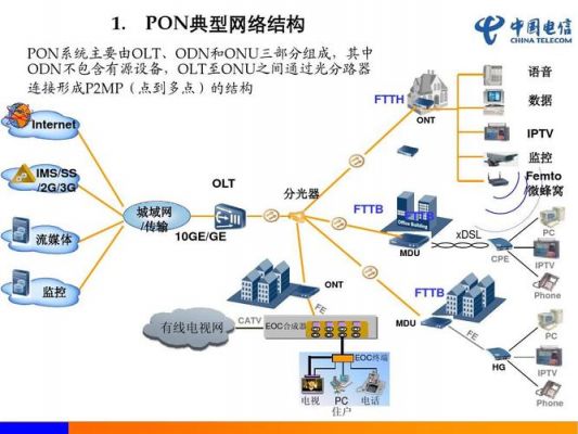 电信传输网络架构(电信传输网络架构设计)-图3 电信传输网络架构(电信传输网络架构设计)-图3