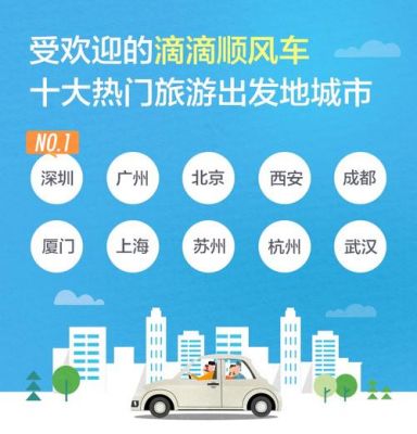 目的地相同出发地不同如何拼车?顺风车拼车-图2 目的地相同出发地不同如何拼车?顺风车拼车-图2