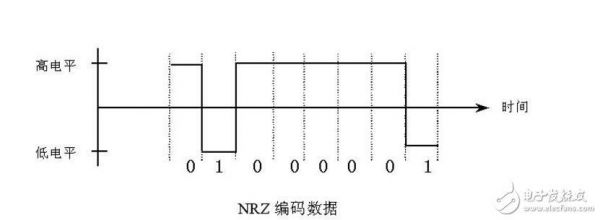 电平信号如何传输距离（低电平传输距离）