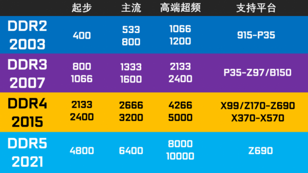 cpu和DDR最大传输（ddr4数据传输速率）