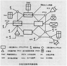 分组网传输波分(分组传送网络拓扑结构)-图2 分组网传输波分(分组传送网络拓扑结构)-图2