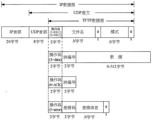 报文传输协议（报文传输协议包括）