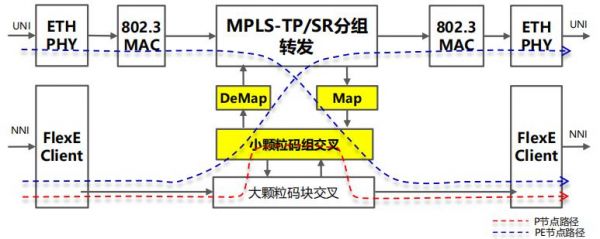 传输送SPN(传输srv)-图2 传输送SPN(传输srv)-图2