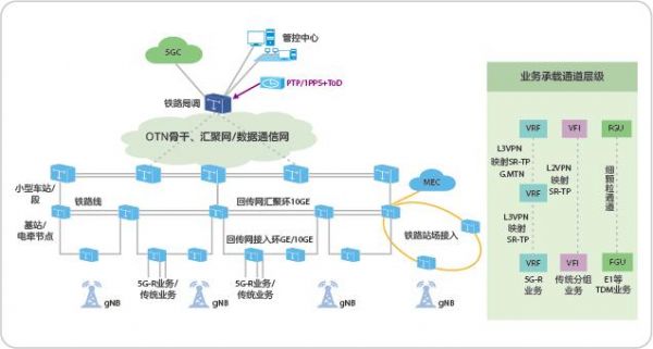 传输送SPN(传输srv)-图3 传输送SPN(传输srv)-图3