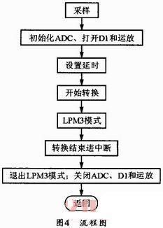 烟雾传感器传输信息（烟雾传感器工作流程）