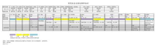 无线电能传输效率（无线电能传输效率是多少）