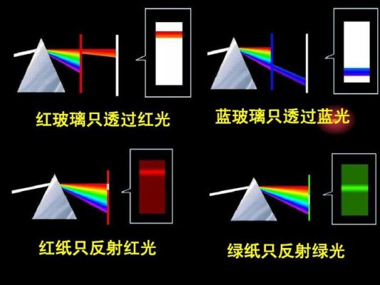 什么是光纤传输色散(光纤的色散对光纤传输的影响)-图3 什么是光纤传输色散(光纤的色散对光纤传输的影响)-图3