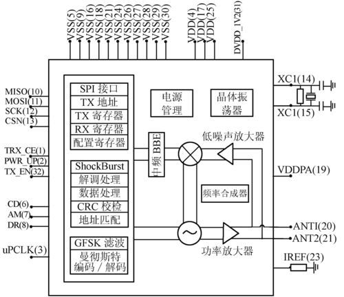 nrf905传输速率（nrf905传输距离）