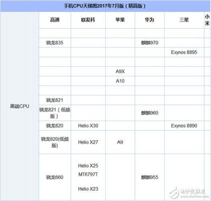 骁龙626跑分的简单介绍