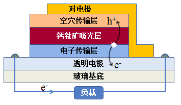 电子传输层是什么(电子传输层的作用)-图3 电子传输层是什么(电子传输层的作用)-图3