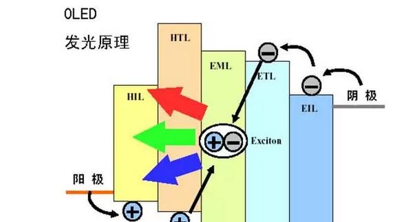 电子传输层是什么(电子传输层的作用)-图2 电子传输层是什么(电子传输层的作用)-图2