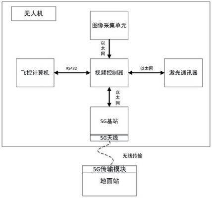 无人机怎么传输视频(无人机视频传输方案)-图1 无人机怎么传输视频(无人机视频传输方案)-图1