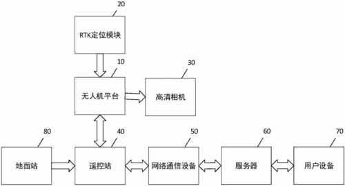 无人机怎么传输视频(无人机视频传输方案)-图2 无人机怎么传输视频(无人机视频传输方案)-图2