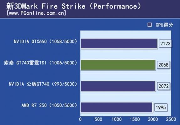 关于7201Gd5跑分的信息-图1 关于7201Gd5跑分的信息-图1