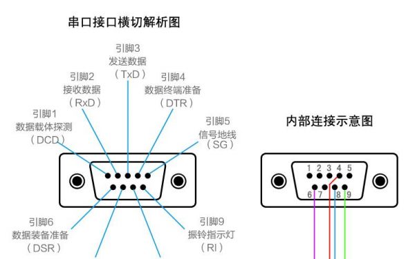 usb通过fpga传输(fpga usb转串口)-图3 usb通过fpga传输(fpga usb转串口)-图3