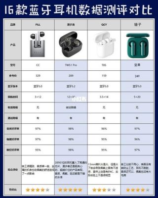 蓝牙耳机的传输速率（蓝牙耳机传输速率有什么用）