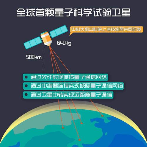 量子通信能够传输多远(量子通信的用处)-图1 量子通信能够传输多远(量子通信的用处)-图1