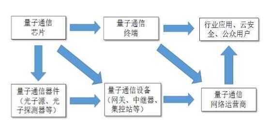 量子通信能够传输多远(量子通信的用处)-图2 量子通信能够传输多远(量子通信的用处)-图2