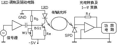 光纤传输设备原理(光纤传输基本原理)-图2 光纤传输设备原理(光纤传输基本原理)-图2