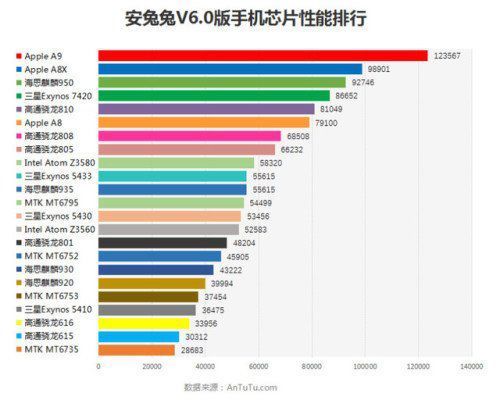 8870处理器跑分的简单介绍-图2 8870处理器跑分的简单介绍-图2