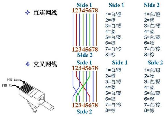网线传输的电压(网线传输的电压是多少伏)-图2 网线传输的电压(网线传输的电压是多少伏)-图2