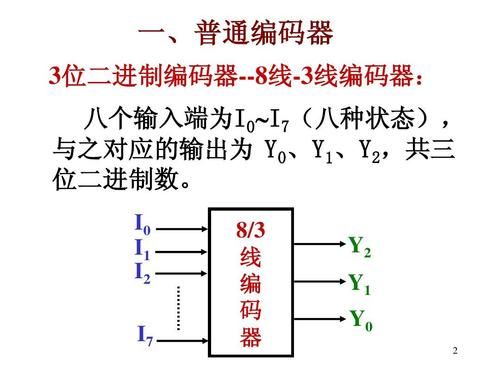 数字编码传输系统设计（数字编码器属于什么传感器）