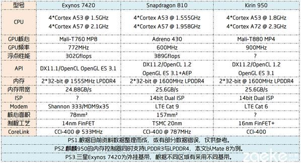 mate8评测跑分的简单介绍-图2 mate8评测跑分的简单介绍-图2