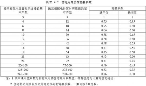 什么是传输系数(传输系数kd)-图2 什么是传输系数(传输系数kd)-图2