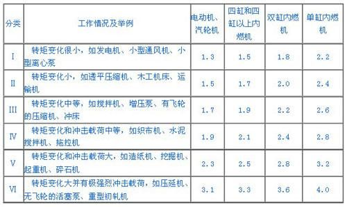 什么是传输系数（传输系数kd）