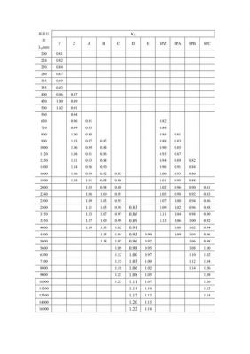 什么是传输系数(传输系数kd)-图3 什么是传输系数(传输系数kd)-图3