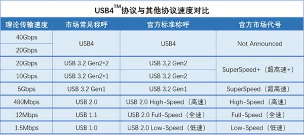 usb传输网络(usb传输网络还是热点)-图2 usb传输网络(usb传输网络还是热点)-图2