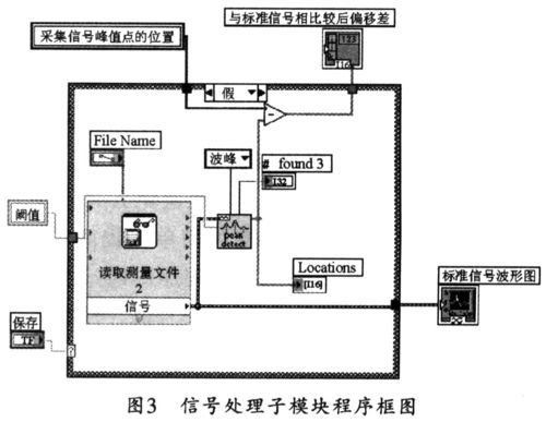 labview数据流传输（labview接收的数据如何处理）